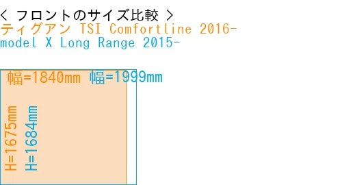 #ティグアン TSI Comfortline 2016- + model X Long Range 2015-